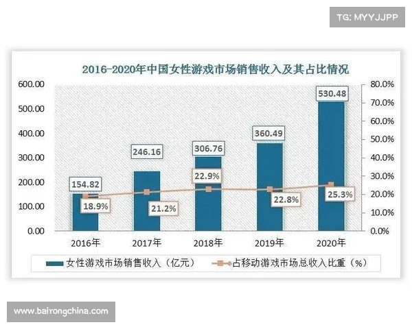 《深入分析CF游戏未来发展趋势及其市场潜力探讨》 《深入分析CF游戏未来发展趋势及其市场潜力探讨》