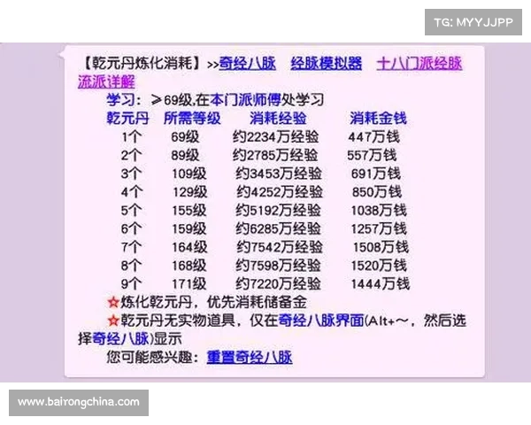 梦幻西游汗血宝马传说揭秘与全面培养技巧指南 梦幻西游汗血宝马传说揭秘与全面培养技巧指南
