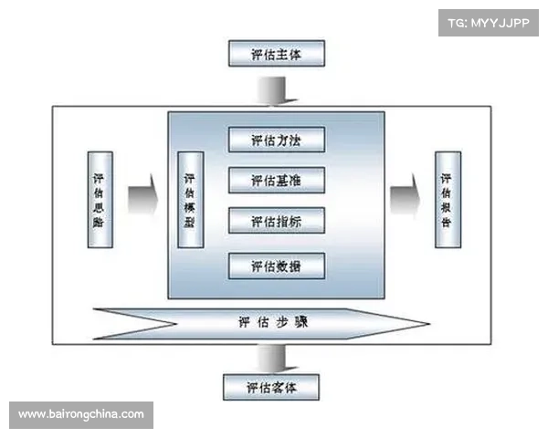 如何科学评估DK宏技术优化效果及其实践应用路径研究 如何科学评估DK宏技术优化效果及其实践应用路径研究