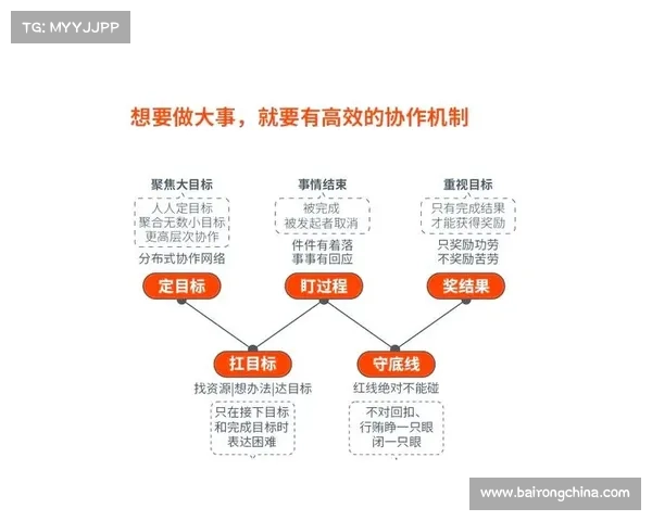 掌握以水性阵容打造的四个秘诀助你轻松构建高效稳定团队体系