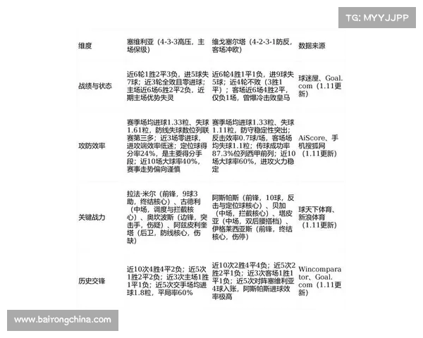 如何发掘西甲新赛季潜力新星并预测其未来发展趋势
