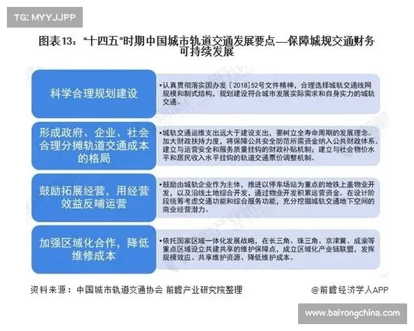 如何预测上海滑落第十后的市场走向及未来发展趋势